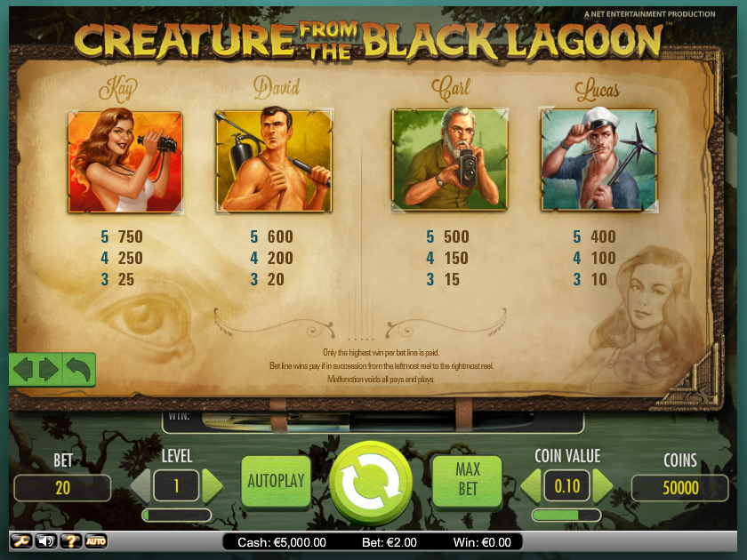 Таблица выплат