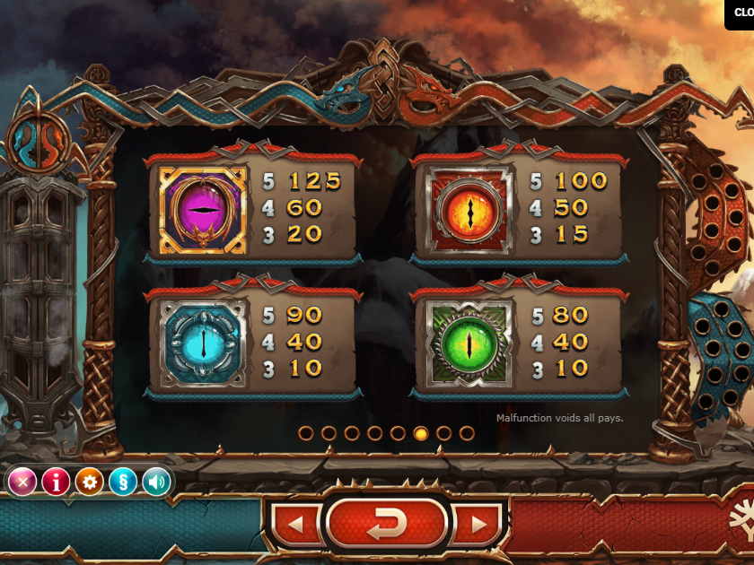 Таблица выплат Выплаты в Двойных Драконах