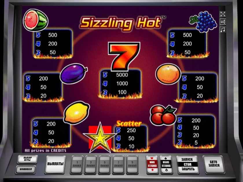 Сиззлинг хот символы Выплаты компот