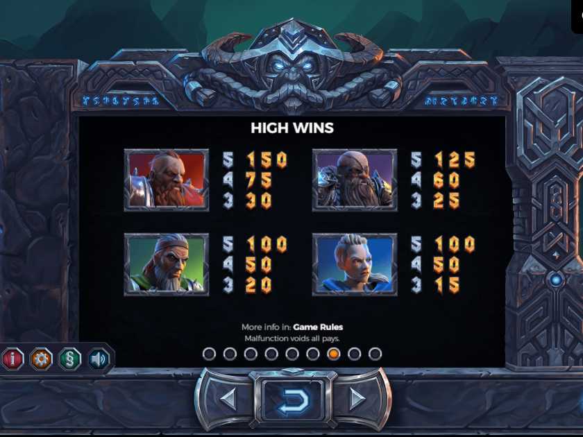 Символы в слоте Vikings Go To Hell